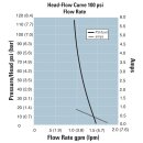 Flojet R3711343A Triplex High Pressure Diaphragm Pump, 5,5 LPM, 6,9 bar, S/E, 24V