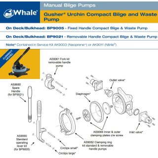 Whale BP9013 Gusher Urchin Manual Bilge Pump, Thru Deck / Bulkhead version  with removable handle, max 55 LPM, 25/38mm